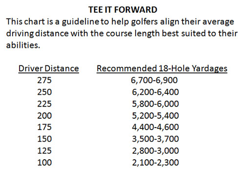 Tee It Forward Chart